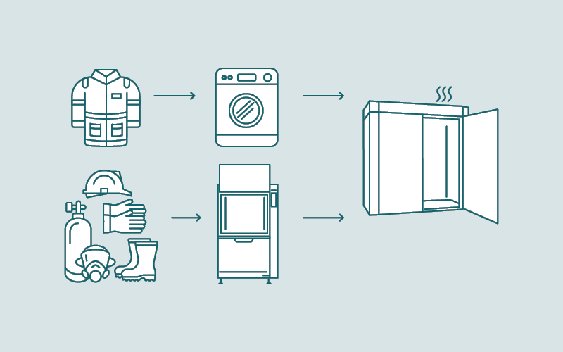 Graphics PPE In Extractor Gear Washer And Drying Cabinet 800X500 (1)